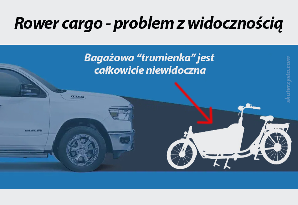 Grafika ilustrująca problem z widocznością przedziału bagażowego roweru cargo z samochodu.